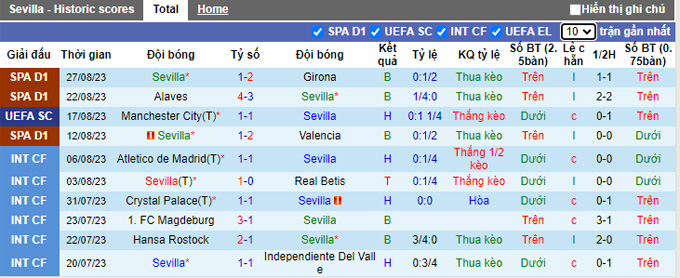 Nhận định, soi kèo Sevilla vs Las Palmas, 23h30 ngày 17/9 - Ảnh 1