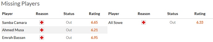 Nhận định, soi kèo Sivasspor vs Ankaragucu, 0h00 ngày 19/9 - Ảnh 4