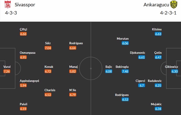 Nhận định, soi kèo Sivasspor vs Ankaragucu, 0h00 ngày 19/9 - Ảnh 5