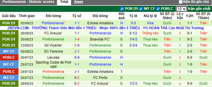 Nhận định, soi kèo Vitoria Guimaraes vs Portimonense, 0h00 ngày 18/9 - Ảnh 2