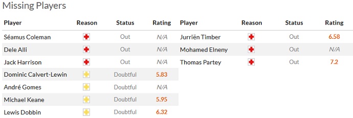 Soi kèo phạt góc Everton vs Arsenal, 22h30 ngày 17/9 - Ảnh 4