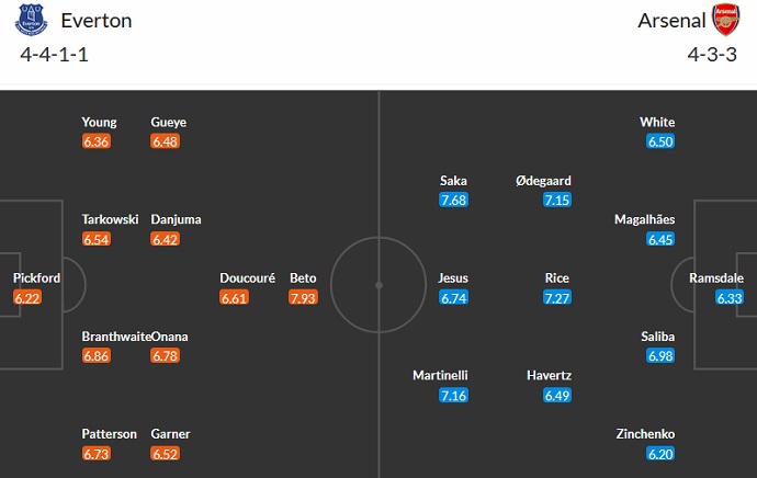 Soi kèo phạt góc Everton vs Arsenal, 22h30 ngày 17/9 - Ảnh 5