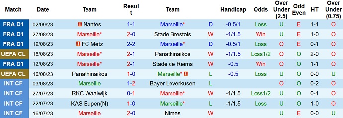 Soi kèo phạt góc Marseille vs Toulouse, 22h05 ngày 17/9 - Ảnh 1