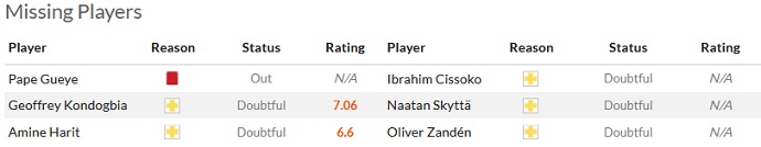 Soi kèo phạt góc Marseille vs Toulouse, 22h05 ngày 17/9 - Ảnh 4