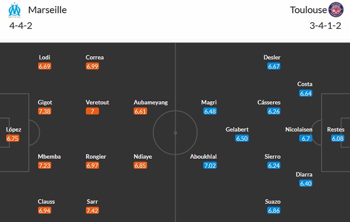 Soi kèo phạt góc Marseille vs Toulouse, 22h05 ngày 17/9 - Ảnh 5