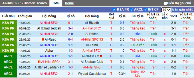 Nhận định, soi kèo Al-Hilal vs Navbahor Namangan, 01h00 ngày 19/9 - Ảnh 1