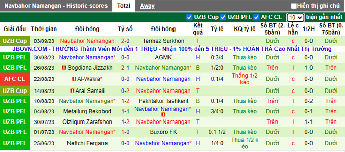 Nhận định, soi kèo Al-Hilal vs Navbahor Namangan, 01h00 ngày 19/9 - Ảnh 2