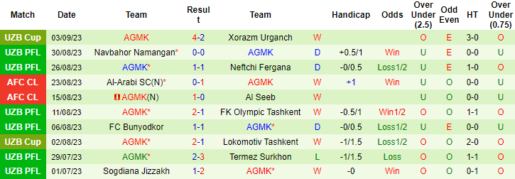 Nhận định, soi kèo Al Ittihad Jeddah vs AGMK, 23h00 ngày 18/9 - Ảnh 2