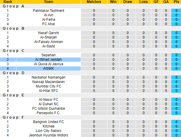 Nhận định, soi kèo Al Ittihad Jeddah vs AGMK, 23h00 ngày 18/9 - Ảnh 3