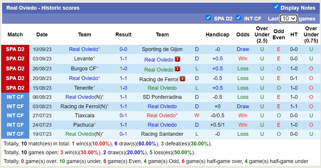 Nhận định, soi kèo Andorra vs Real Oviedo, 2h00 ngày 19/9 - Ảnh 2