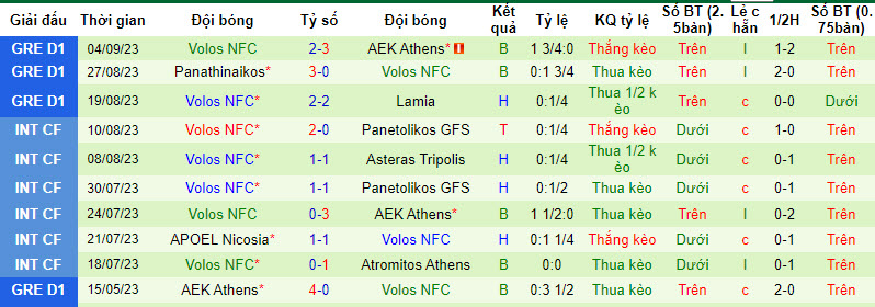 Nhận định, soi kèo Atromitos Athens vs Volos, 22h00 ngày 18/09 - Ảnh 2