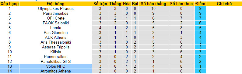 Nhận định, soi kèo Atromitos Athens vs Volos, 22h00 ngày 18/09 - Ảnh 4