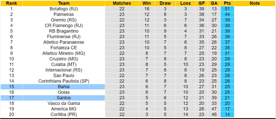 Nhận định, soi kèo Bahia vs Santos, 6h00 ngày 19/9 - Ảnh 4