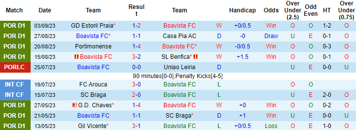 Nhận định, soi kèo Boavista vs Chaves, 2h15 ngày 19/9 - Ảnh 1
