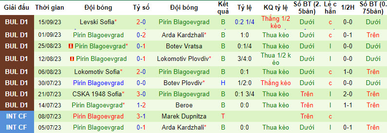 Nhận định, soi kèo Hebar Pazardzhik vs Pirin Blagoevgrad, 21h30 ngày 18/09 - Ảnh 2