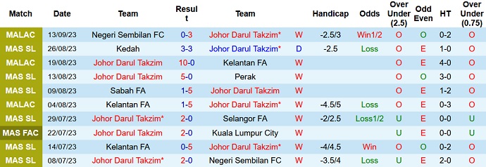 Nhận định, soi kèo Johor Darul Takzim vs Kawasaki Frontale, 19h00 ngày 19/9 - Ảnh 1