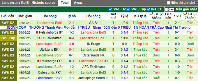 Nhận định, soi kèo Jonkopings vs Landskrona, 0h00 ngày 19/9 - Ảnh 2