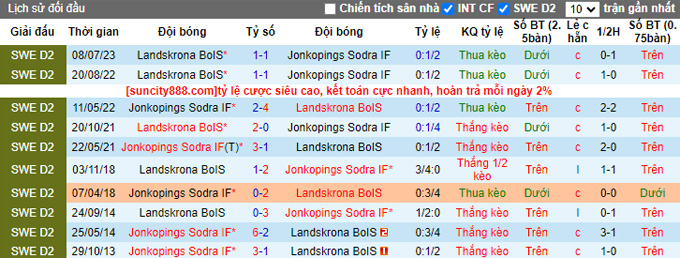 Nhận định, soi kèo Jonkopings vs Landskrona, 0h00 ngày 19/9 - Ảnh 3