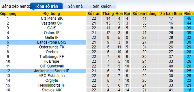 Nhận định, soi kèo Jonkopings vs Landskrona, 0h00 ngày 19/9 - Ảnh 4