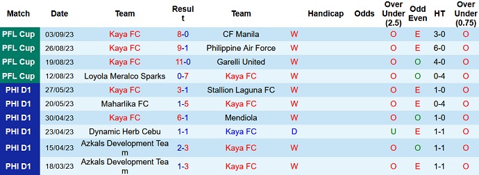 Nhận định, soi kèo Kaya FC vs Shandong Taishan, 19h00 ngày 19/9 - Ảnh 1