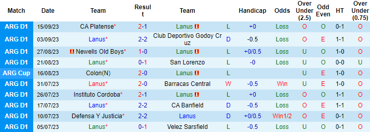 Nhận định, soi kèo Lanus vs Sarmiento Junin, 6h00 ngày 19/9 - Ảnh 1