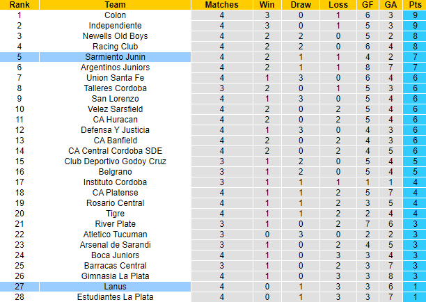 Nhận định, soi kèo Lanus vs Sarmiento Junin, 6h00 ngày 19/9 - Ảnh 4