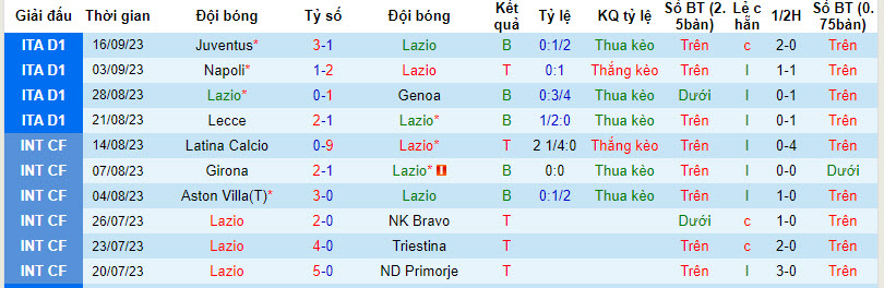 Nhận định, soi kèo Lazio vs Atletico Madrid, 02h00 ngày 20/09 - Ảnh 1