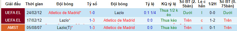 Nhận định, soi kèo Lazio vs Atletico Madrid, 02h00 ngày 20/09 - Ảnh 3