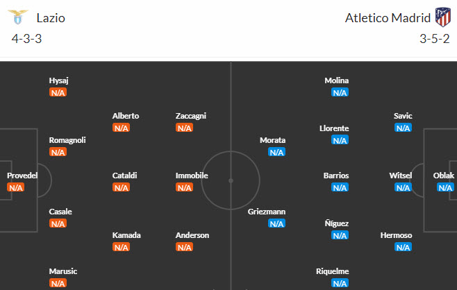 Nhận định, soi kèo Lazio vs Atletico Madrid, 02h00 ngày 20/09 - Ảnh 4