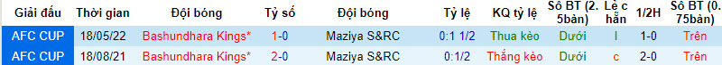 Nhận định, soi kèo Maziya vs Bashundhara Kings, 17h00 ngày 19/09 - Ảnh 3