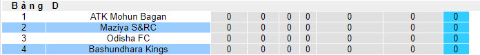 Nhận định, soi kèo Maziya vs Bashundhara Kings, 17h00 ngày 19/09 - Ảnh 4