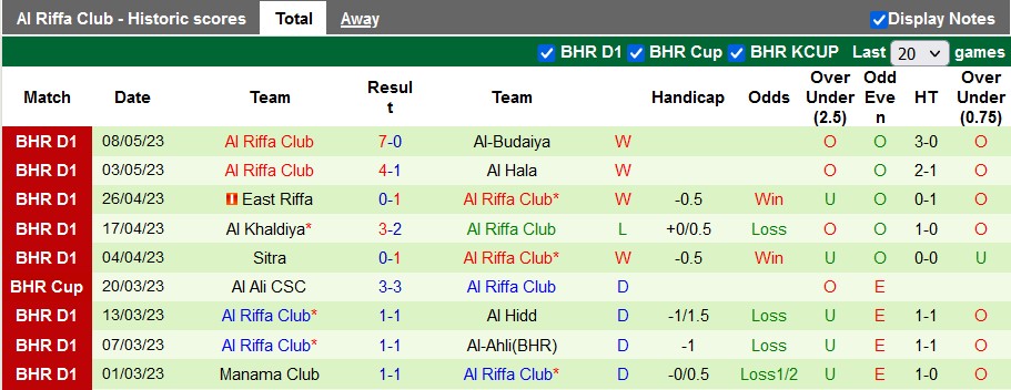 Nhận định, soi kèo Nejmeh Club vs Al Riffa Club, 1h00 ngày 19/9 - Ảnh 2