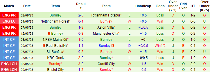 Nhận định, soi kèo Nottingham vs Burnley, 1h45 ngày 19/9 - Ảnh 2
