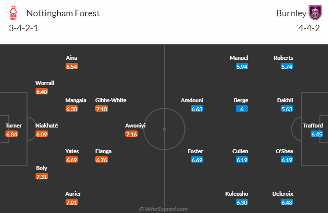 Nhận định, soi kèo Nottingham vs Burnley, 1h45 ngày 19/9 - Ảnh 5