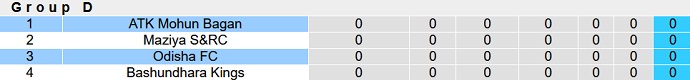 Nhận định, soi kèo Odisha FC vs Mohun Bagan, 21h00 ngày 19/9 - Ảnh 4