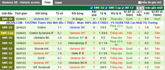 Nhận định, soi kèo Osters vs Vasteras, 0h00 ngày 19/9 - Ảnh 2