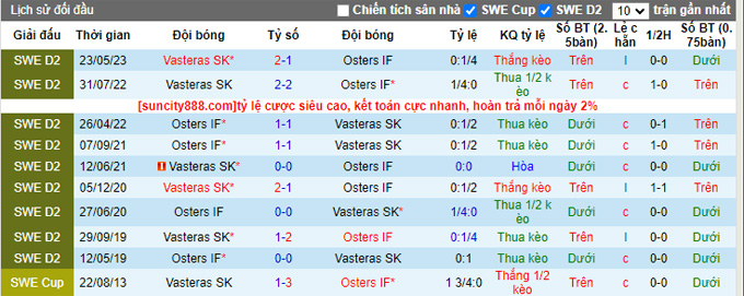 Nhận định, soi kèo Osters vs Vasteras, 0h00 ngày 19/9 - Ảnh 3