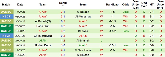 Nhận định, soi kèo Pakhtakor Tashkent vs Al Ain, 21h00 ngày 19/9 - Ảnh 2