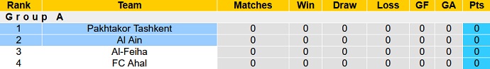 Nhận định, soi kèo Pakhtakor Tashkent vs Al Ain, 21h00 ngày 19/9 - Ảnh 4