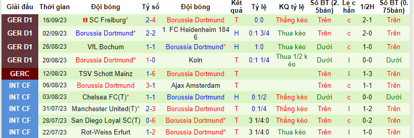 Nhận định, soi kèo PSG vs Dortmund, 02h00 ngày 20/09 - Ảnh 2