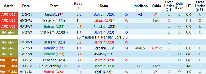 Nhận định, soi kèo U23 Bahrain vs U23 Thái Lan, 15h00 ngày 19/9 - Ảnh 1