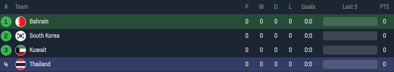 Nhận định, soi kèo U23 Bahrain vs U23 Thái Lan, 15h00 ngày 19/9 - Ảnh 4