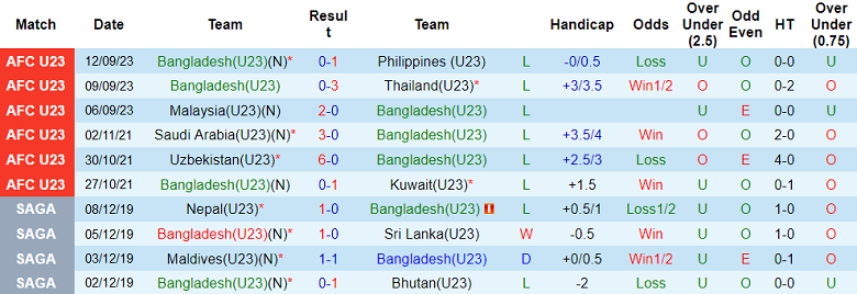 Nhận định, soi kèo U23 Bangladesh vs U23 Myanmar, 15h00 ngày 19/9 - Ảnh 1