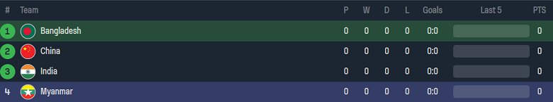 Nhận định, soi kèo U23 Bangladesh vs U23 Myanmar, 15h00 ngày 19/9 - Ảnh 3