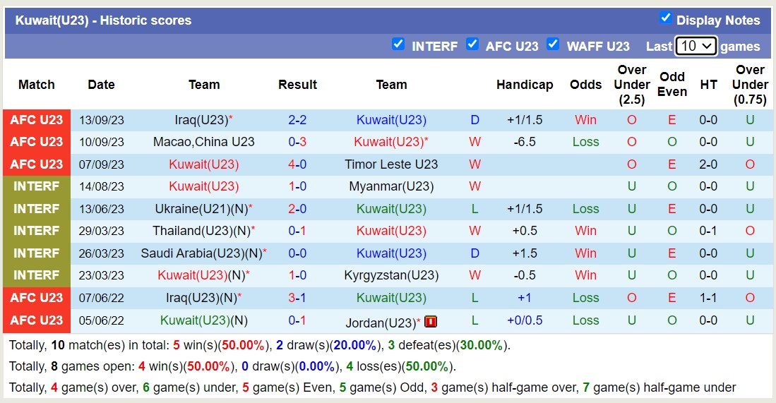 Nhận định, soi kèo U23 Hàn Quốc vs U23 Kuwait, 18h30 ngày 19/9 - Ảnh 2