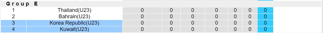 Nhận định, soi kèo U23 Hàn Quốc vs U23 Kuwait, 18h30 ngày 19/9 - Ảnh 4