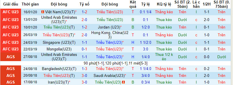 Nhận định, soi kèo U23 Triều Tiên vs U23 Đài Loan, 15h00 ngày 19/09 - Ảnh 1
