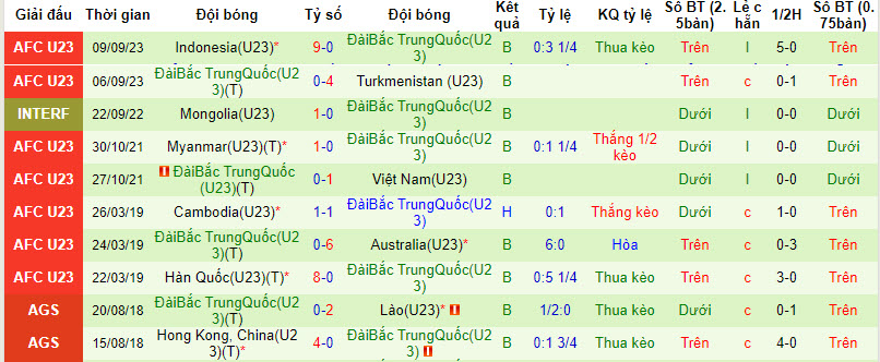 Nhận định, soi kèo U23 Triều Tiên vs U23 Đài Loan, 15h00 ngày 19/09 - Ảnh 2