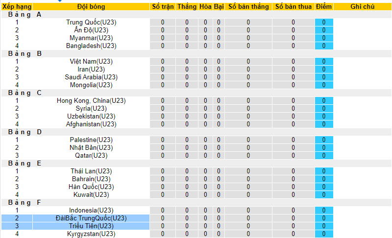 Nhận định, soi kèo U23 Triều Tiên vs U23 Đài Loan, 15h00 ngày 19/09 - Ảnh 4