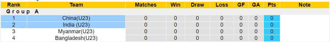 Nhận định, soi kèo U23 Trung Quốc vs U23 Ấn Độ, 18h30 ngày 19/9 - Ảnh 4